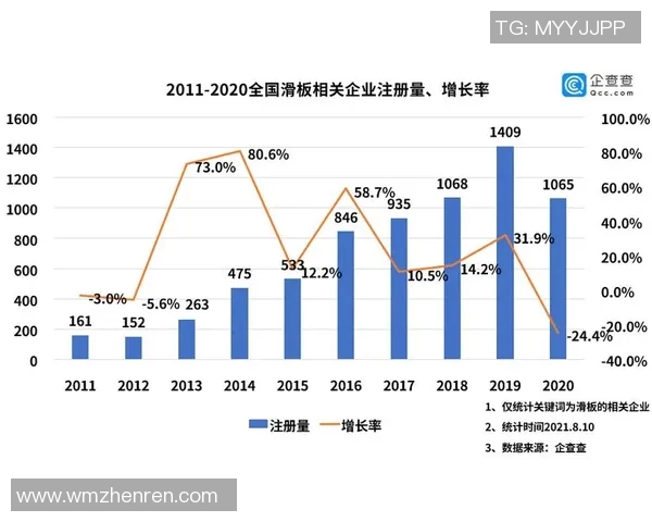 武汉滑板队力量表现分析及其在运动数据中的应用研究 武汉滑板队力量表现分析及其在运动数据中的应用研究