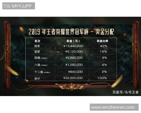 王者荣耀最新节奏排行榜TOP10解析TES战队强势领跑全场实时数据 王者荣耀最新节奏排行榜TOP10解析TES战队强势领跑全场实时数据