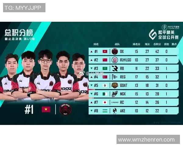 今年运动数据职业联赛最新积分榜V5战队以88分稳居第一名引发关注
